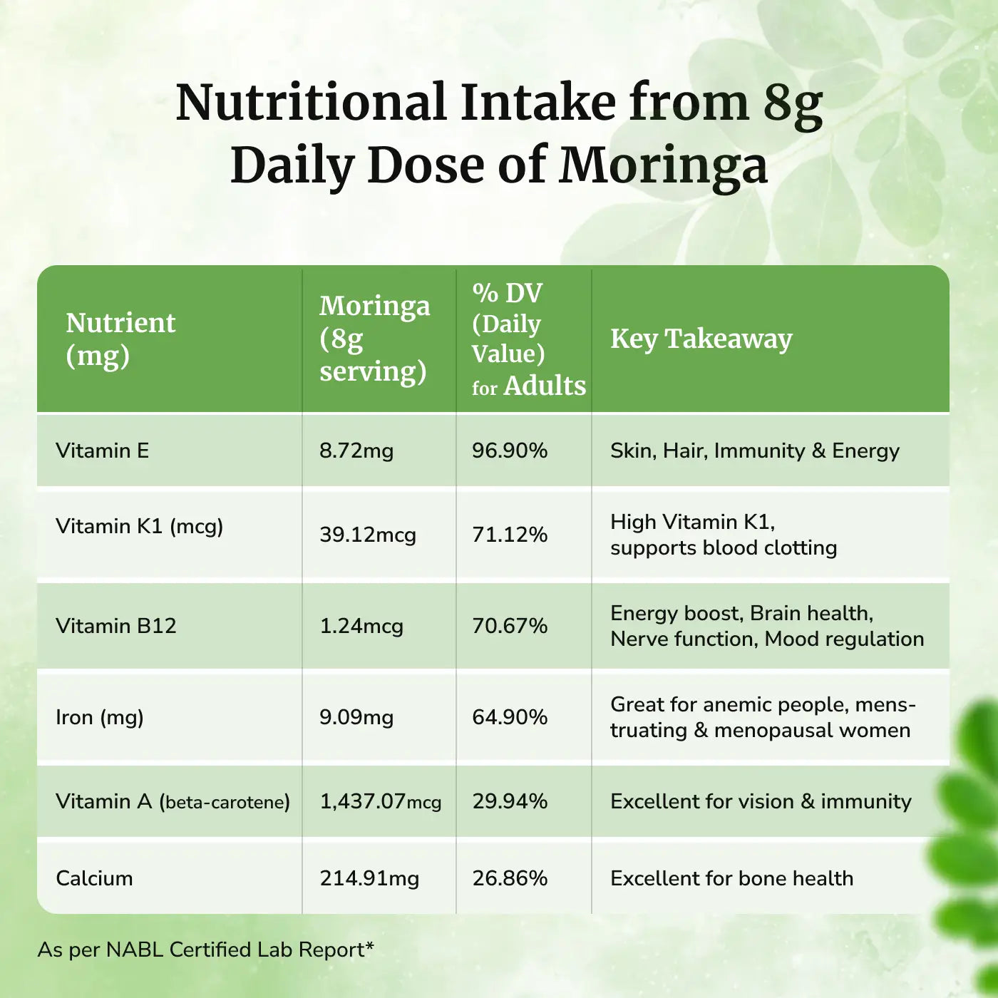 Moringa Capsules Herbal